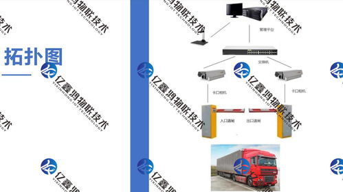 環保運輸車輛電子臺賬系統 環保要求企業運輸車輛 重點行業移動源 電子臺賬